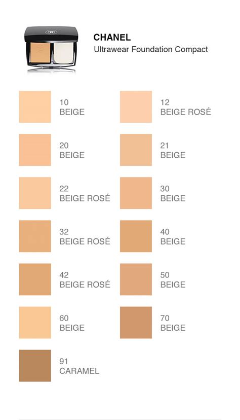 chanel foundation comparison chart